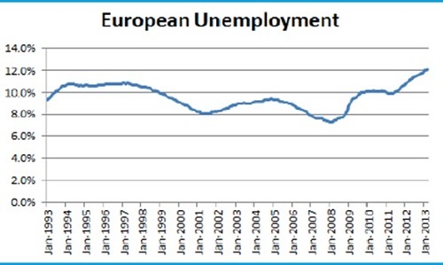 Graph for Europe: Four charts you need to see